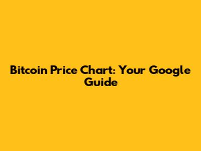 Bitcoin Price Chart: Your Google Guide
