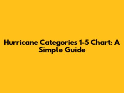 Hurricane Categories 1-5 Chart: A Simple Guide