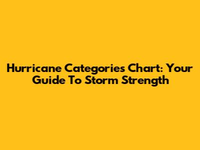 Hurricane Categories Chart: Your Guide To Storm Strength