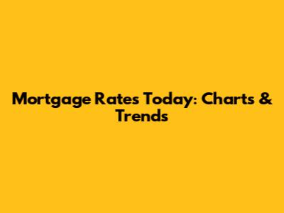 Mortgage Rates Today: Charts & Trends